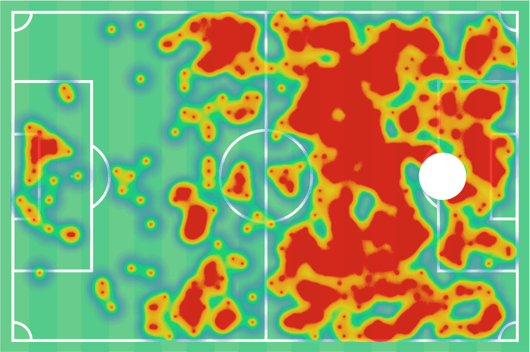 Ragnar Ache at Frankfurt 2020/2021 - scout report - tactical analysis tactics