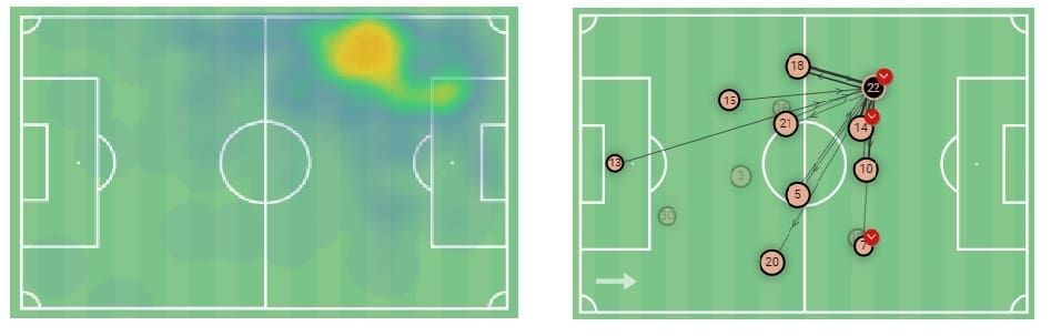 Barcelona 2020/21: Fati and his role in Koeman's system - scout report - tactical analysis - tactics