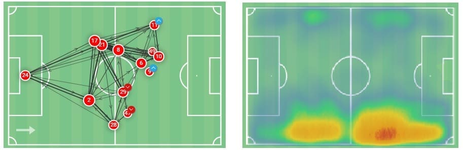 Sergino Dest at Barcelona 2020/21 - scout report - tactical analysis - tactics