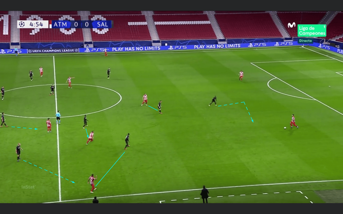 UEFA Champions League 2020/21: Atletico Madrid vs RB Salzburg - tactical analysis tactics