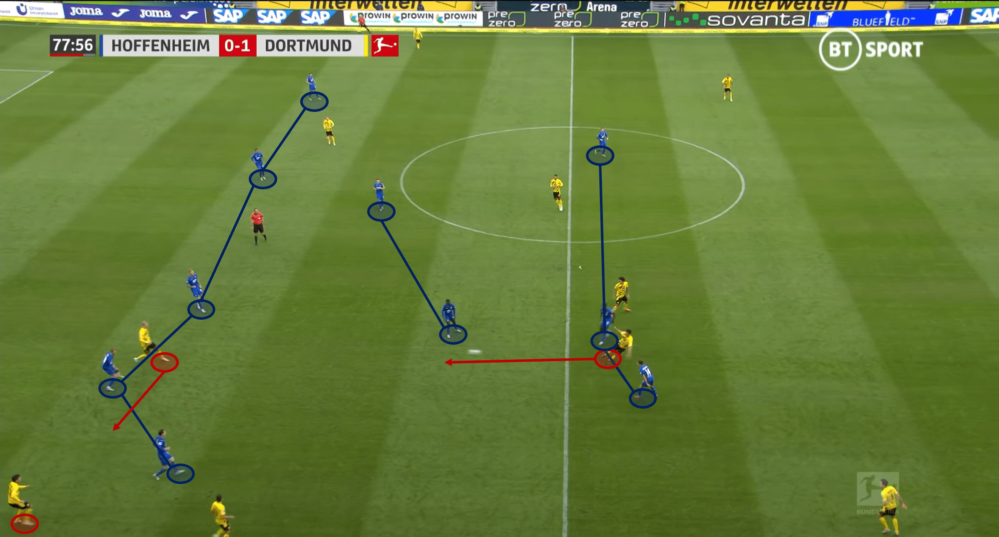 Bundesliga 2020/21: TSG Hoffenheim vs Borussia Dortmund – tactical analysis - tactics