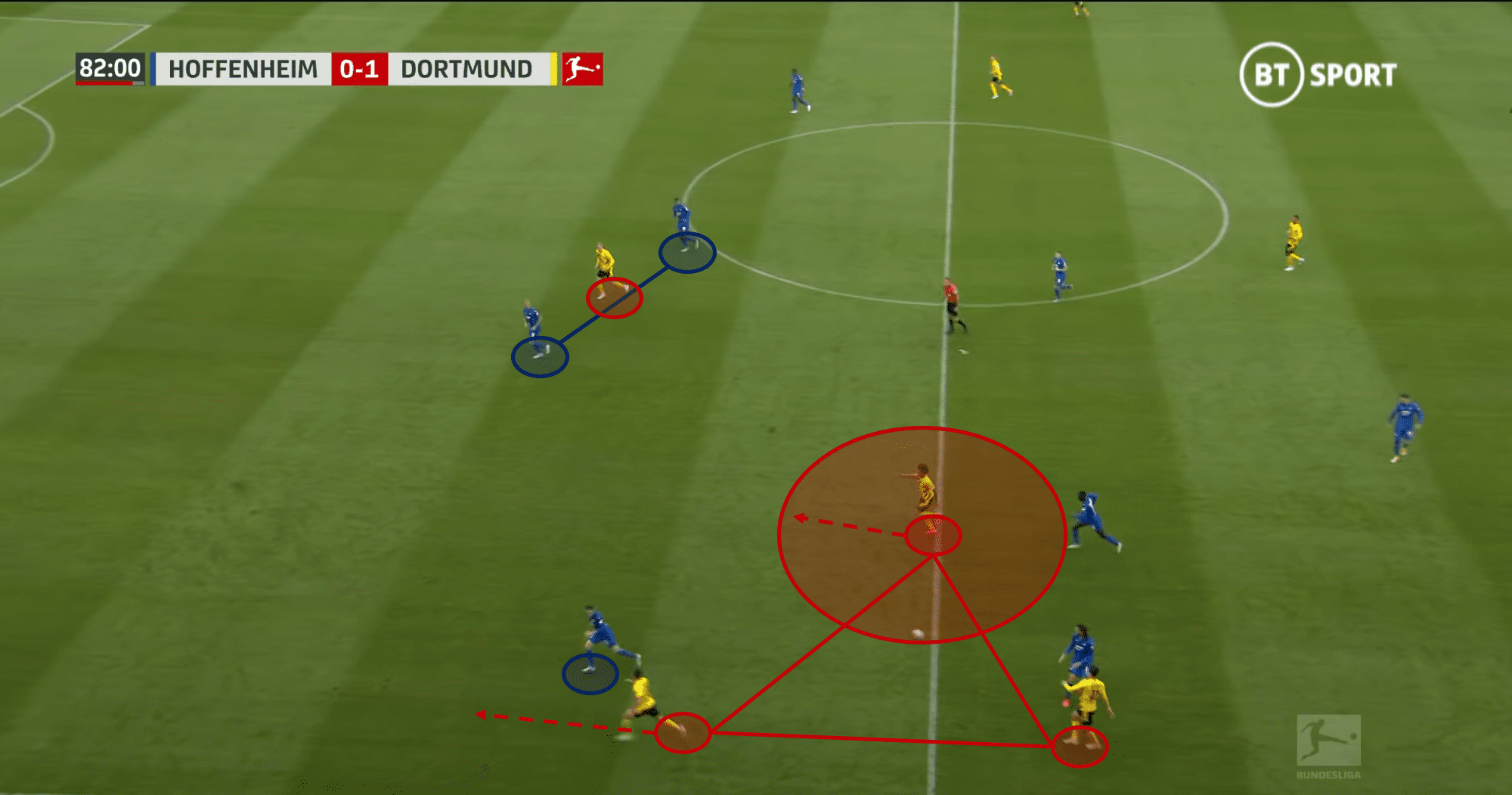 Bundesliga 2020/21: TSG Hoffenheim vs Borussia Dortmund – tactical analysis - tactics