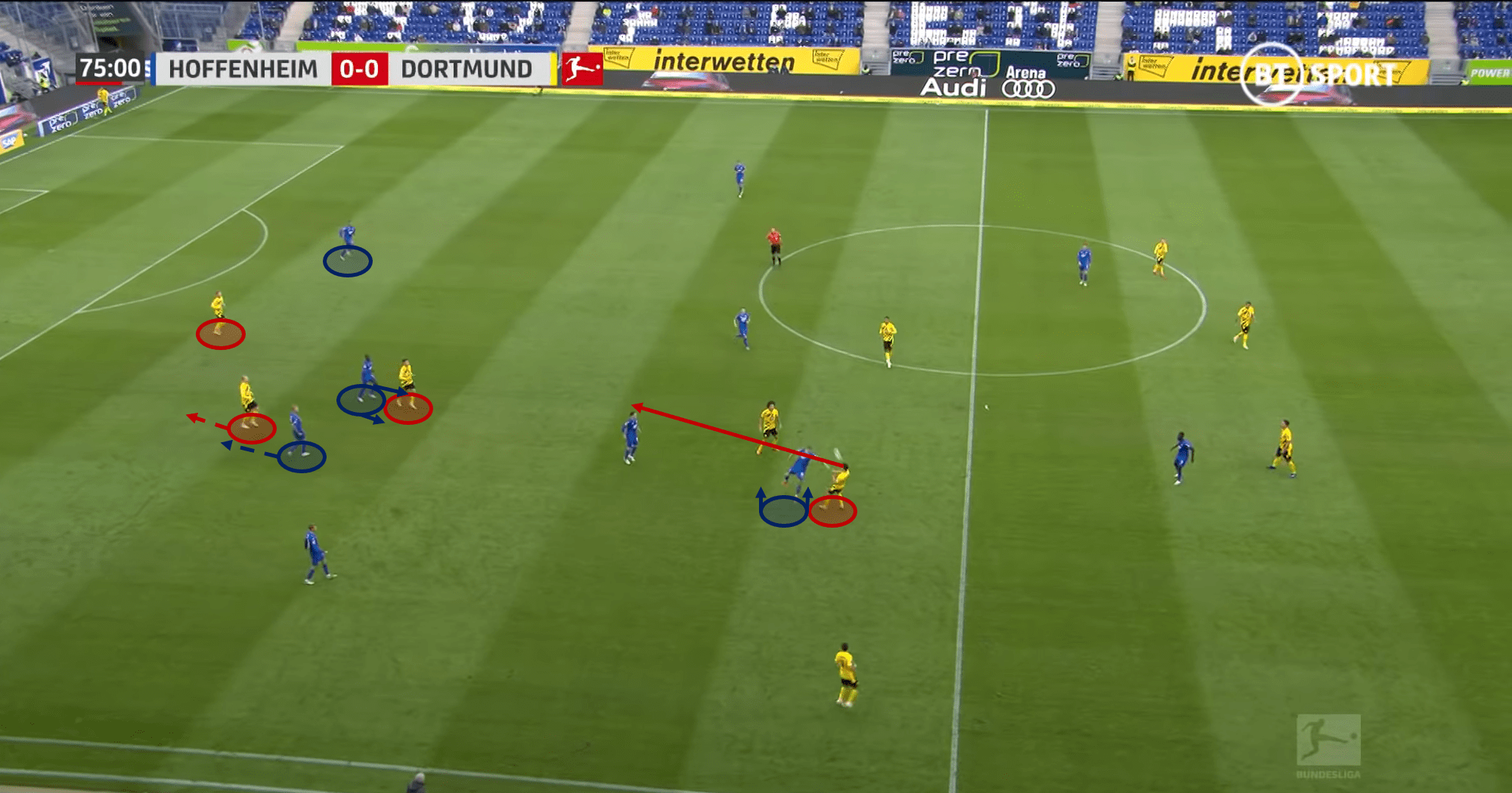 Bundesliga 2020/21: TSG Hoffenheim vs Borussia Dortmund – tactical analysis - tactics