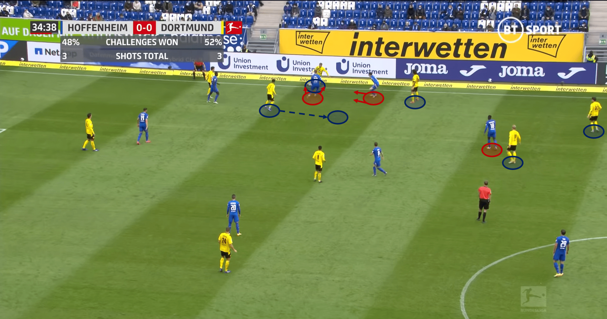 Bundesliga 2020/21: TSG Hoffenheim vs Borussia Dortmund – tactical analysis - tactics