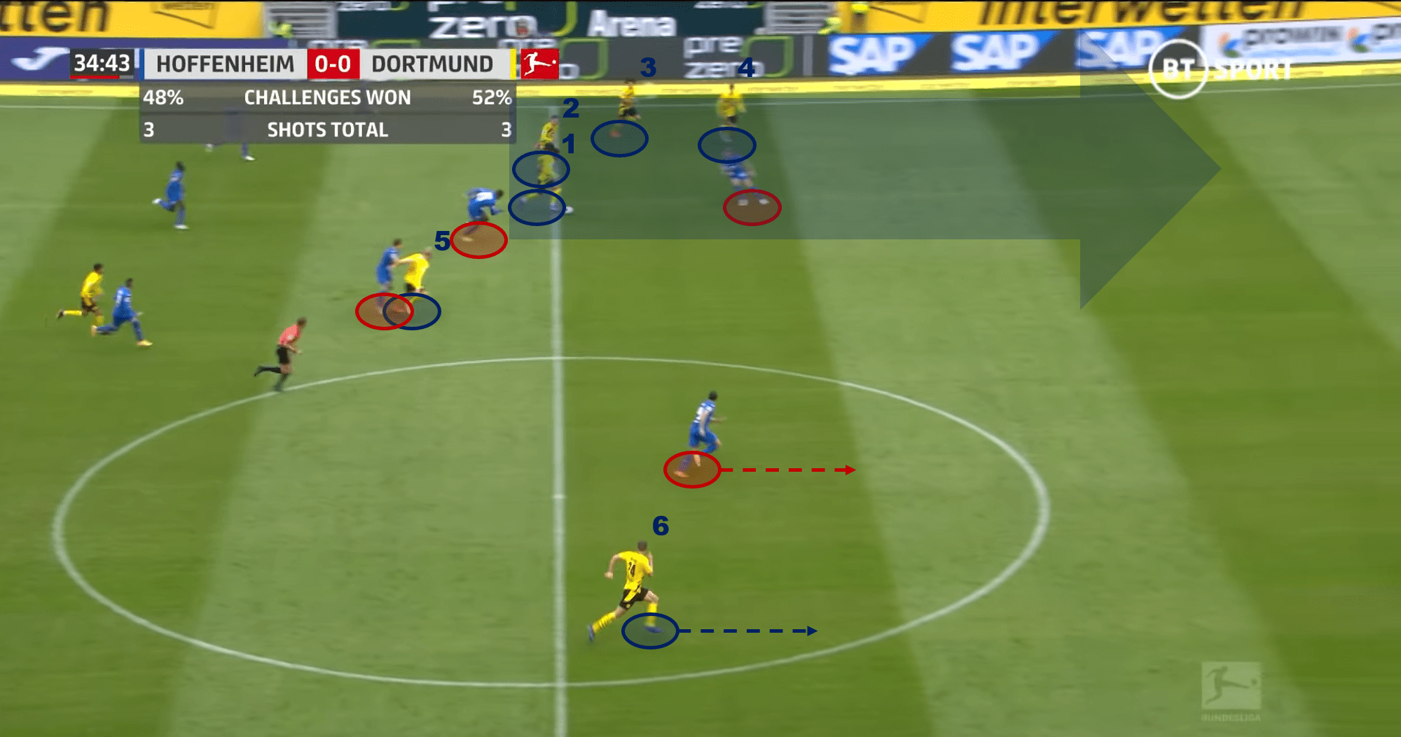 Bundesliga 2020/21: TSG Hoffenheim vs Borussia Dortmund – tactical analysis - tactics