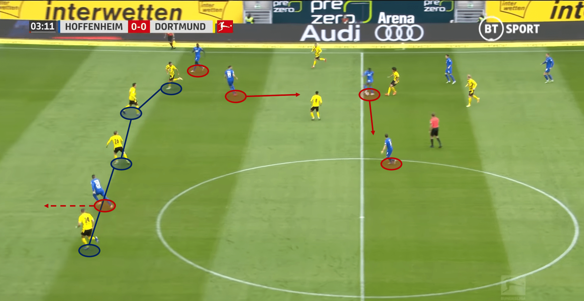 Bundesliga 2020/21: TSG Hoffenheim vs Borussia Dortmund – tactical analysis - tactics