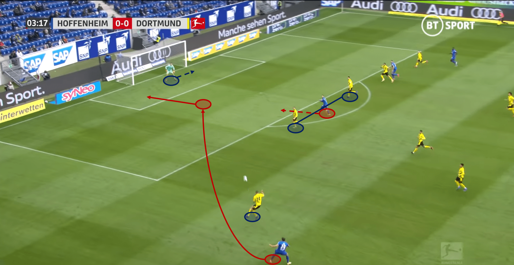 Bundesliga 2020/21: TSG Hoffenheim vs Borussia Dortmund – tactical analysis - tactics