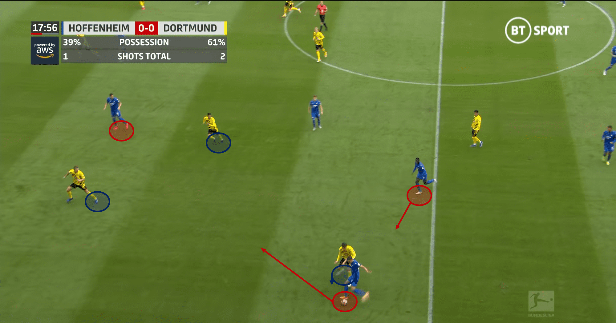 Bundesliga 2020/21: TSG Hoffenheim vs Borussia Dortmund – tactical analysis - tactics