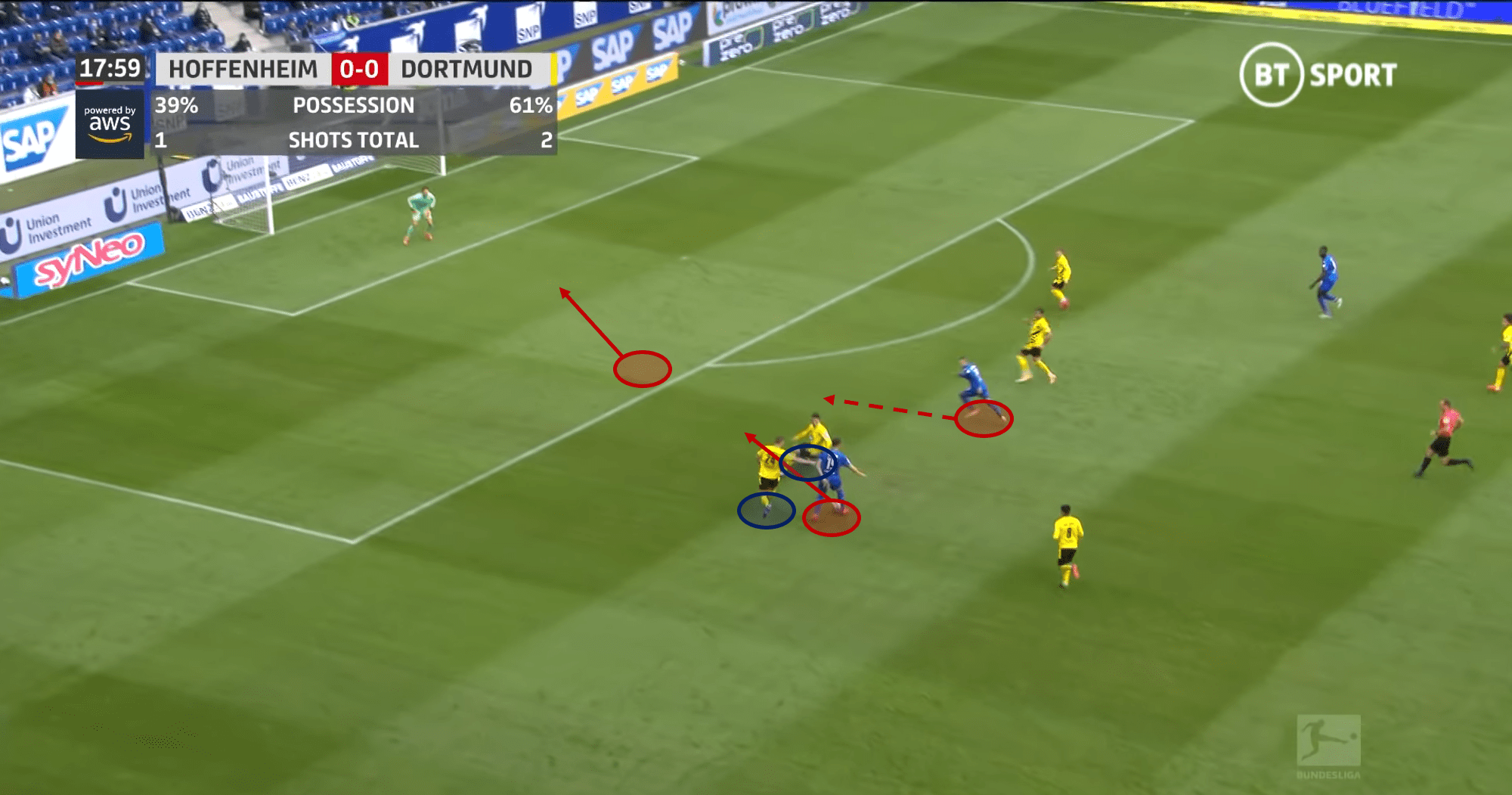 Bundesliga 2020/21: TSG Hoffenheim vs Borussia Dortmund – tactical analysis - tactics