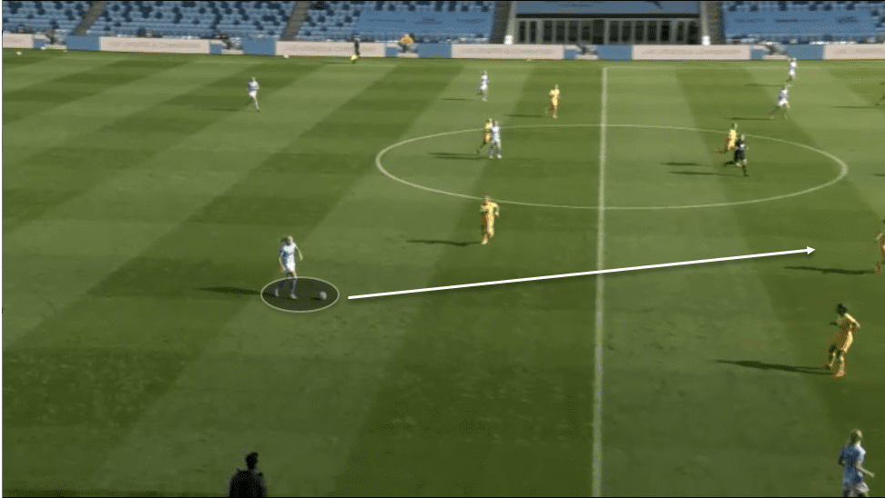 FAWSL 2020/21: Manchester City Women vs Tottenham Hotspur Women - tactical analysis tactics