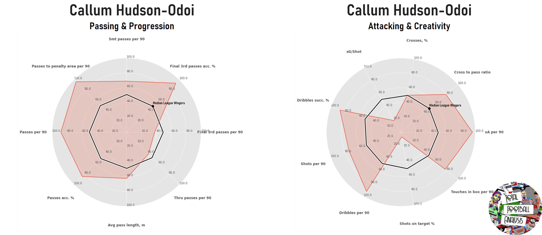 How will Callum Hudson-Odoi fit in at Bayern Munich 2020/21 – scout report - tactical analysis -tactics