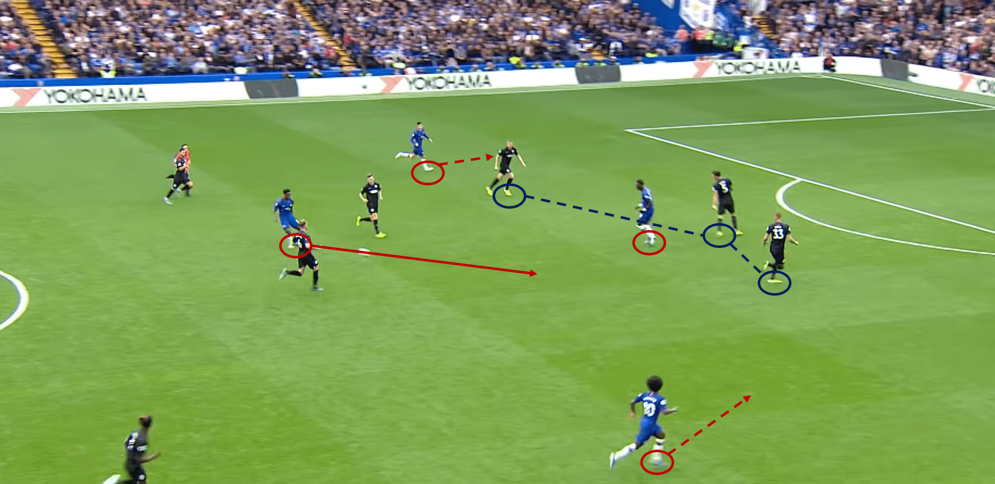 How will Callum Hudson-Odoi fit in at Bayern Munich 2020/21 – scout report - tactical analysis -tactics