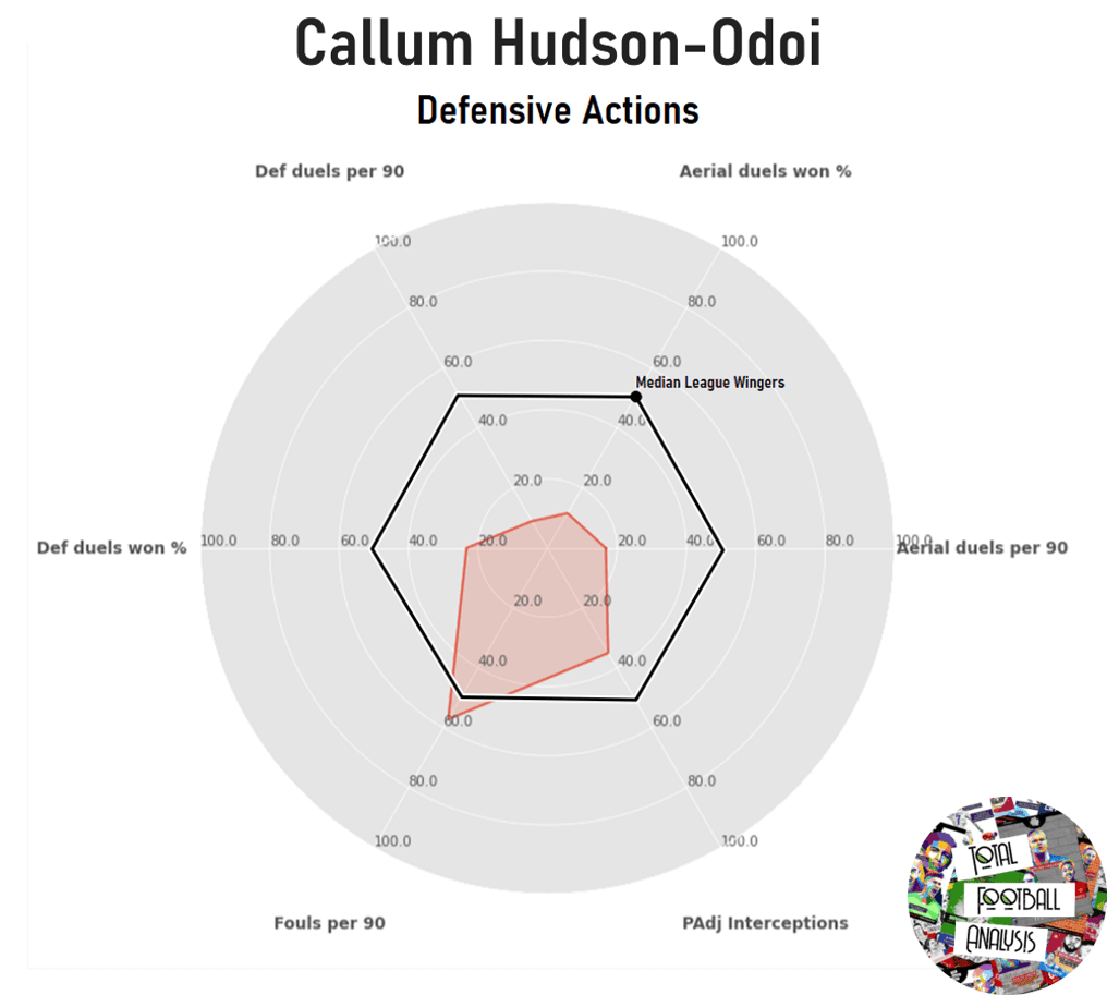 How will Callum Hudson-Odoi fit in at Bayern Munich 2020/21 – scout report - tactical analysis -tactics