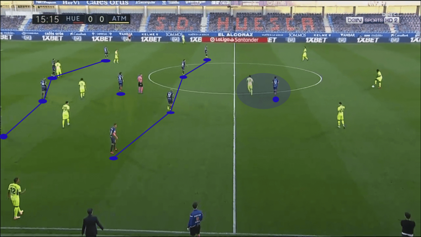 La Liga 2020/21: Huesca vs Atlético Madrid – tactical analysis tactics