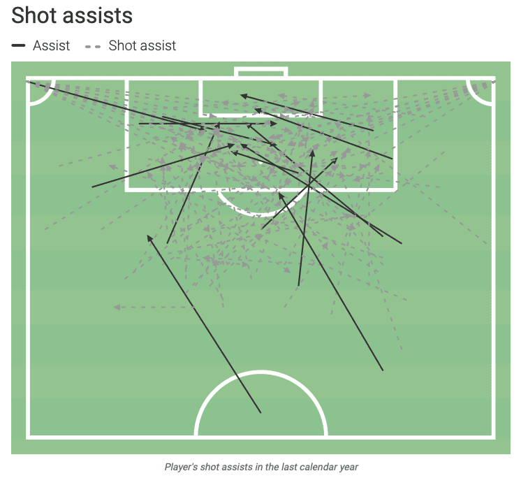 Tactical Theory: The death of the number 10 - tactical analysis - tactics