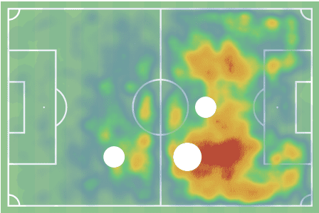 Tactical Theory: The death of the number 10 - tactical analysis - tactics