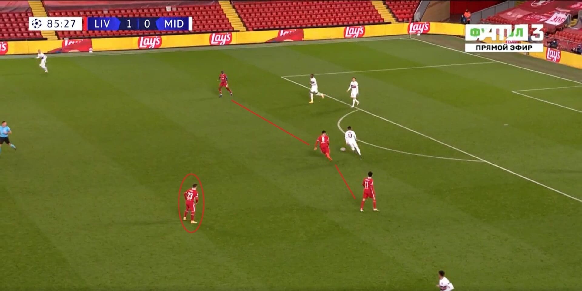 UEFA Champions League 2020/2021: Liverpool v Midtjylland - tactical analysis tactics