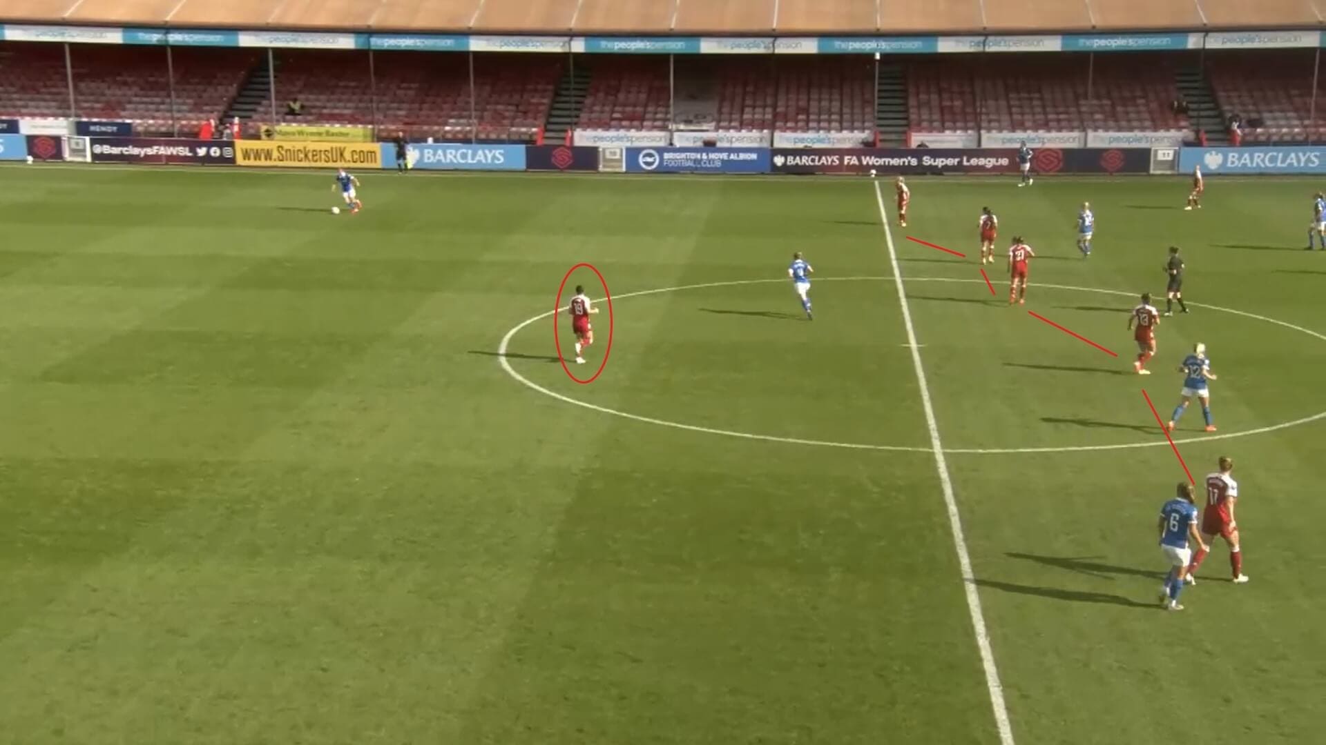 FAWSL 2020/2021: Brighton and Hove Albion Women v Arsenal Women - tactical analysis tactics