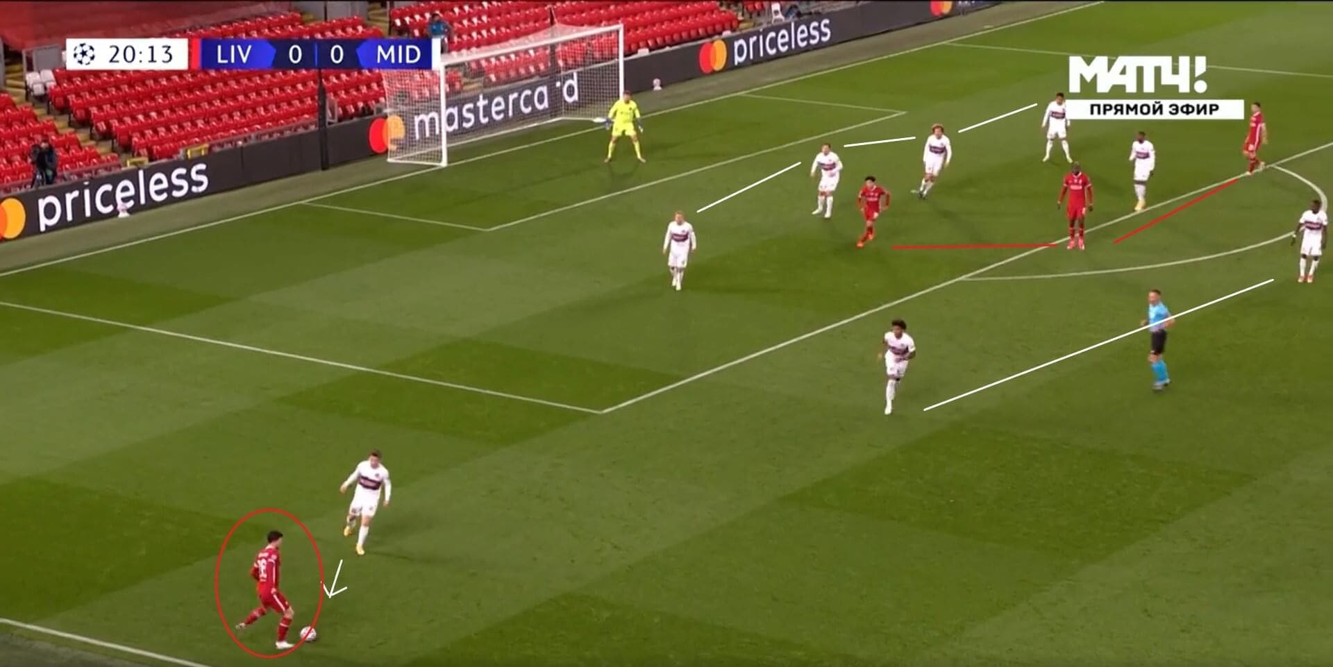 UEFA Champions League 2020/2021: Liverpool v Midtjylland - tactical analysis tactics