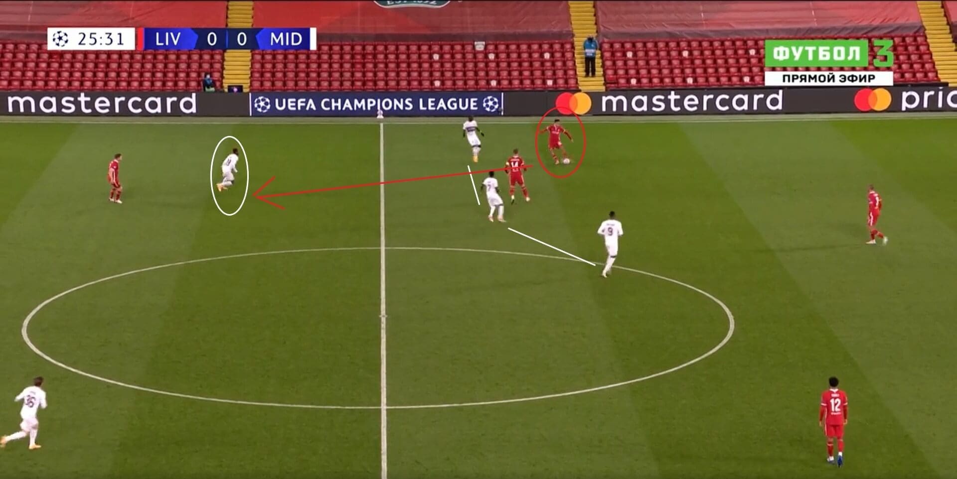 UEFA Champions League 2020/2021: Liverpool v Midtjylland - tactical analysis tactics