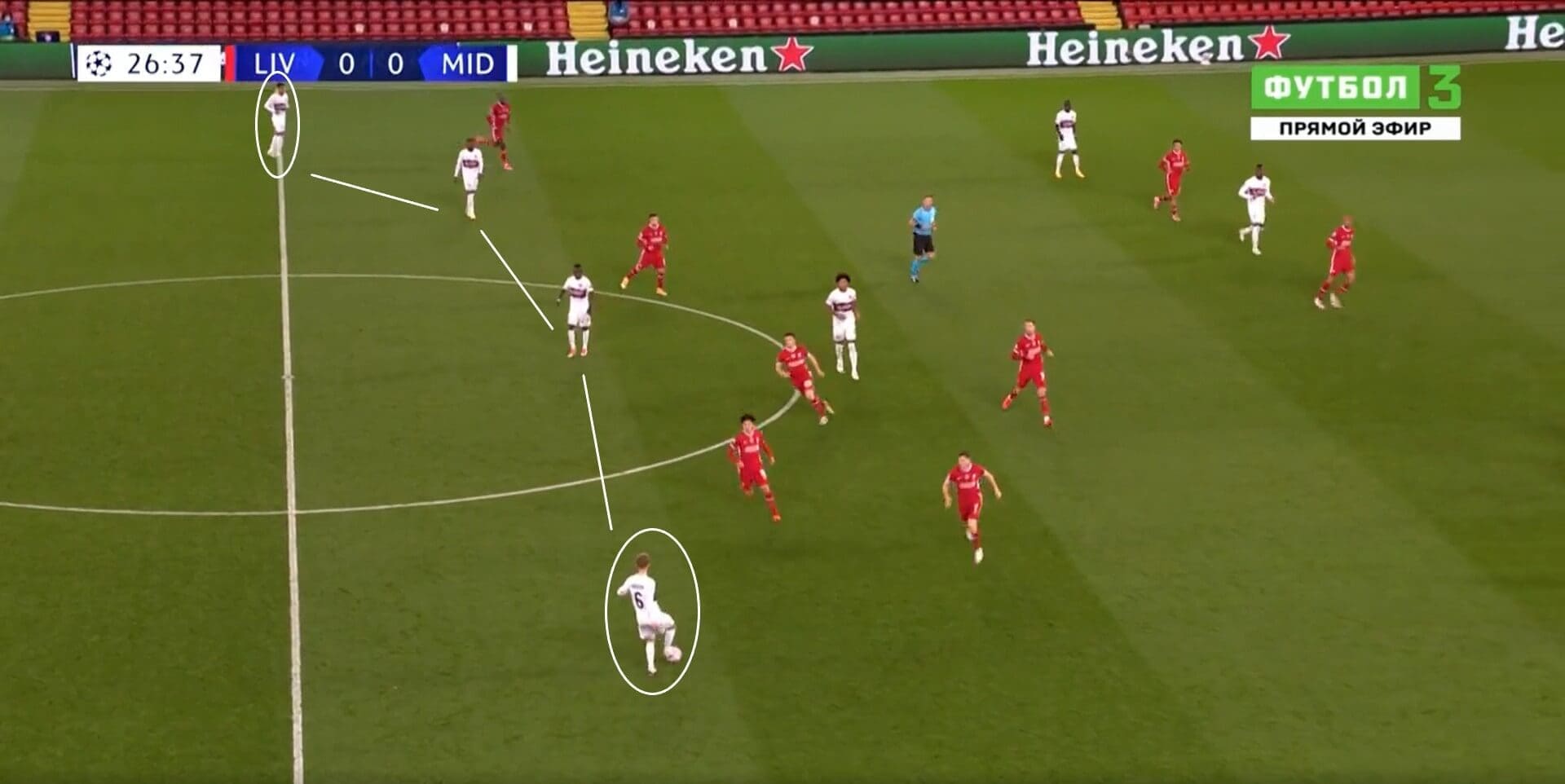 UEFA Champions League 2020/2021: Liverpool v Midtjylland - tactical analysis tactics