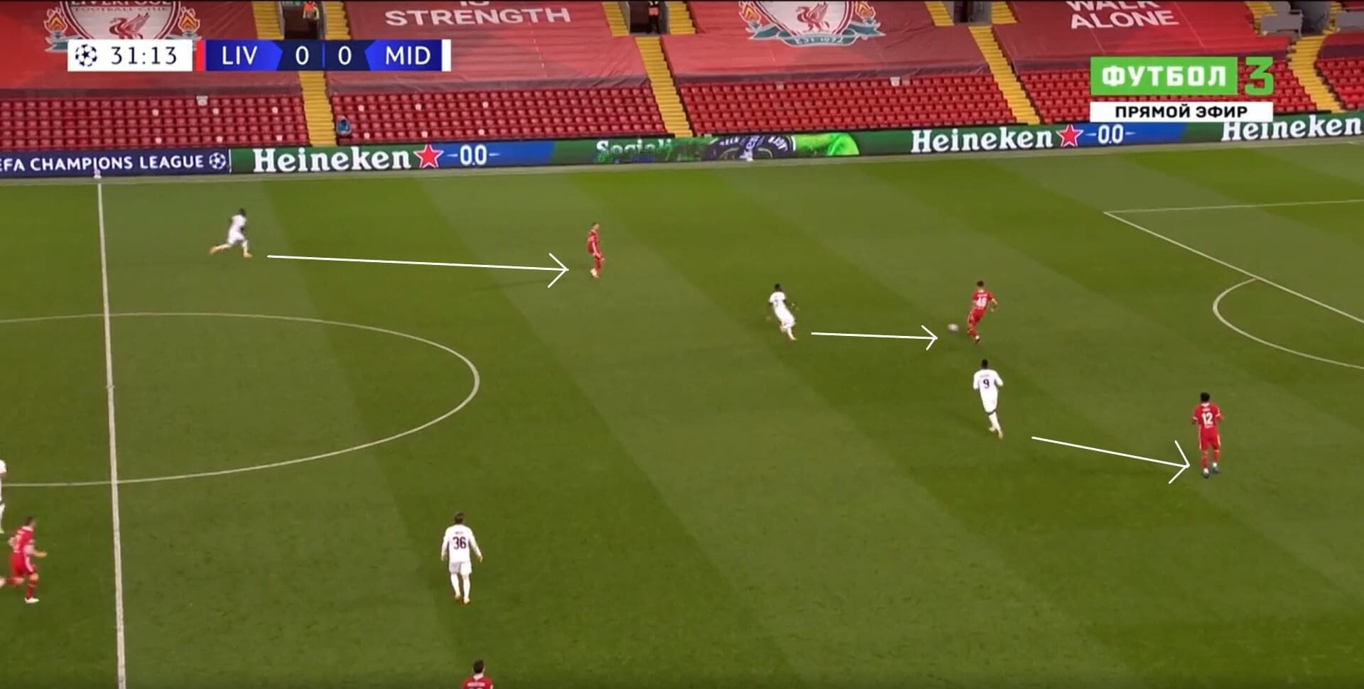 UEFA Champions League 2020/2021: Liverpool v Midtjylland - tactical analysis tactics