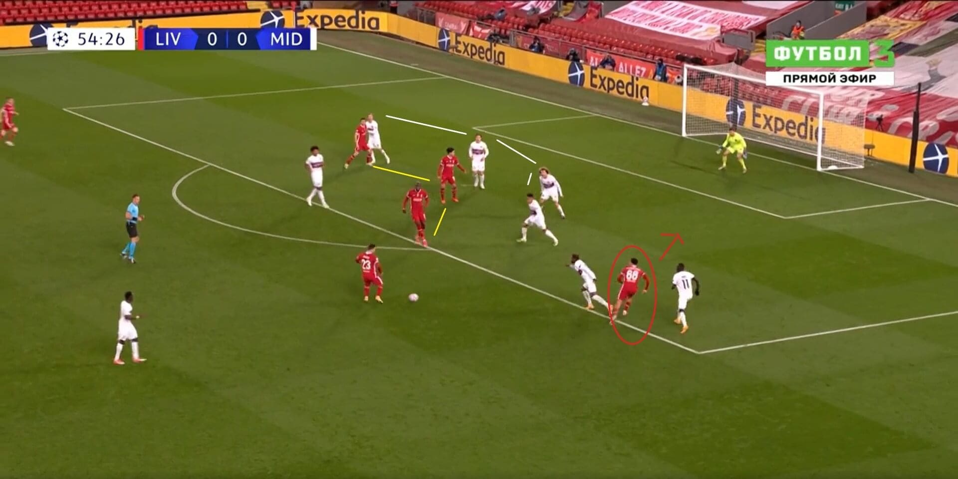 UEFA Champions League 2020/2021: Liverpool v Midtjylland - tactical analysis tactics