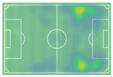 How will Callum Hudson-Odoi fit in at Bayern Munich 2020/21 – scout report - tactical analysis -tactics