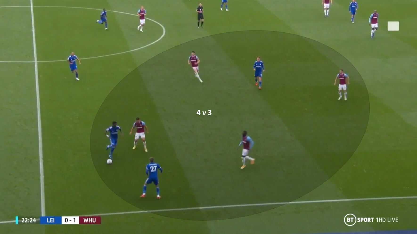 Premier League 2020/21: Leicester City vs West Ham United - tactical analysis tactics