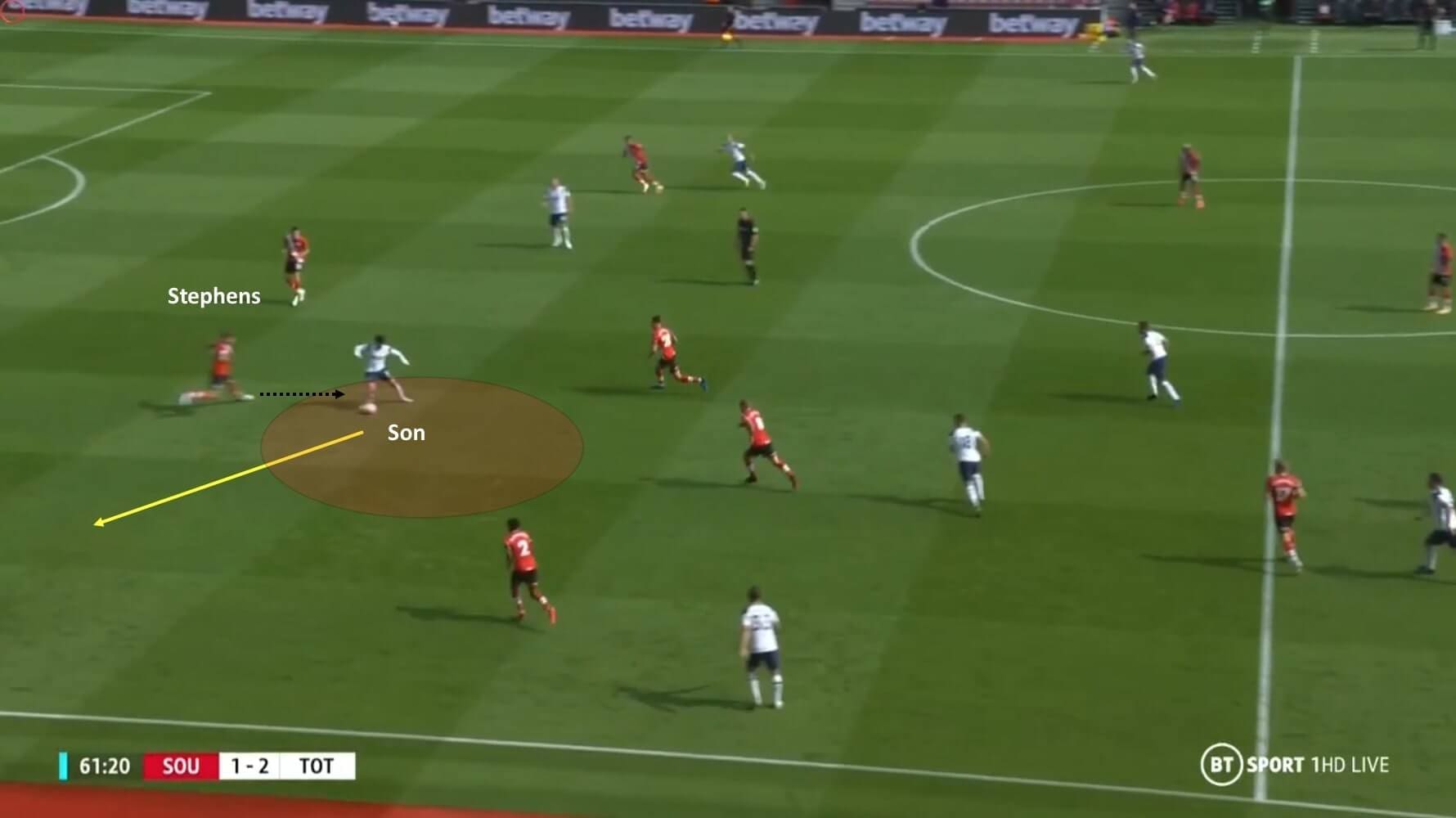 Southampton 2020/21: Defensive issues around the press and the high line - scout report - tactical analysis tactics