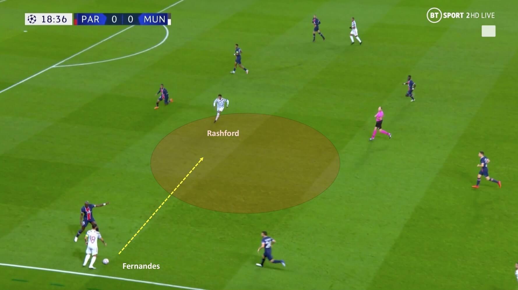 UEFA Champions League 2020/2021: Paris Saint-Germain vs Manchester United - tactical analysis tactics