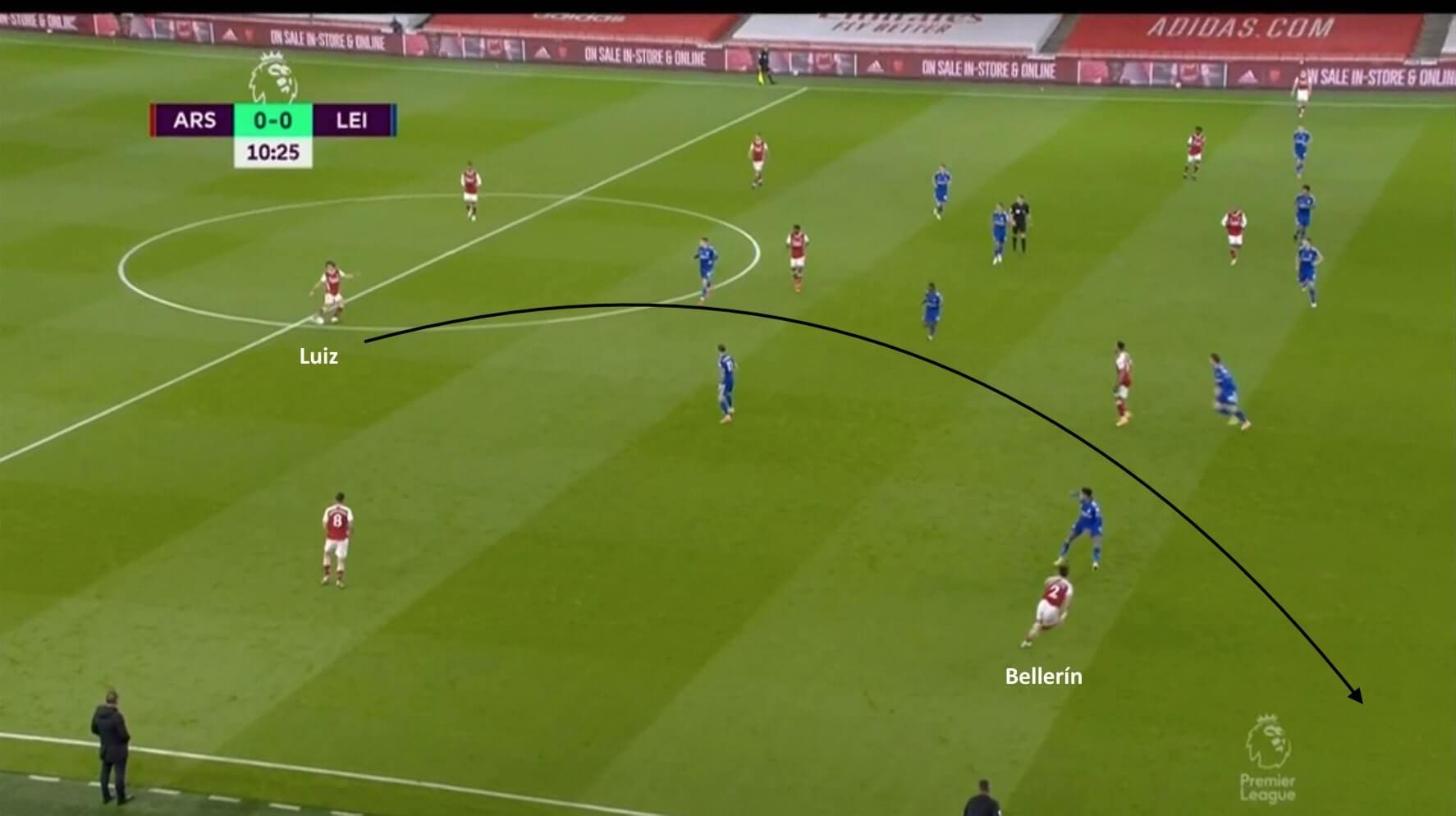 Premier League 2020/21: Arsenal vs Leicester City - tactical analysis tactics