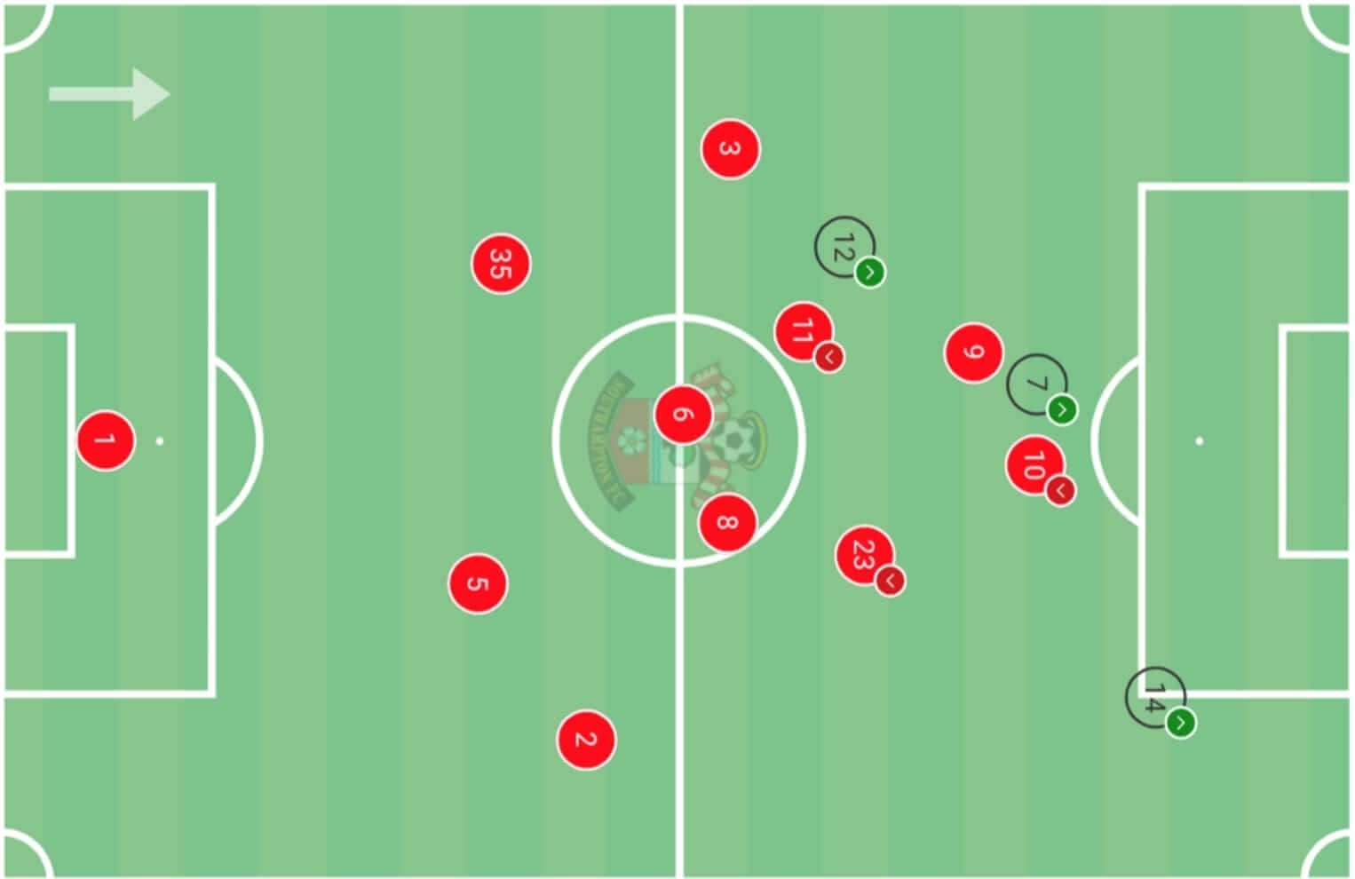 Southampton 2020/21: Defensive issues around the press and the high line - scout report - tactical analysis tactics