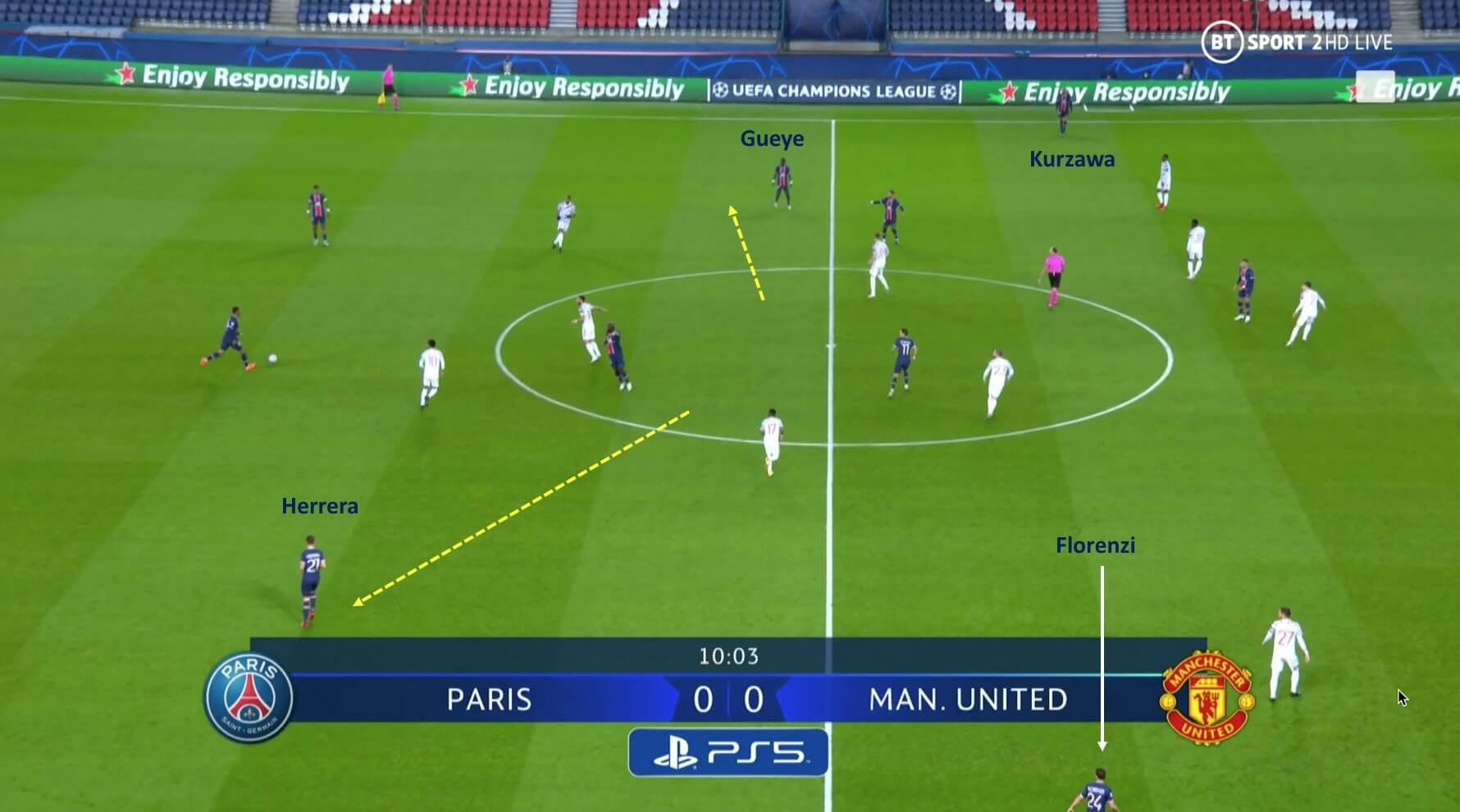 UEFA Champions League 2020/2021: Paris Saint-Germain vs Manchester United - tactical analysis tactics