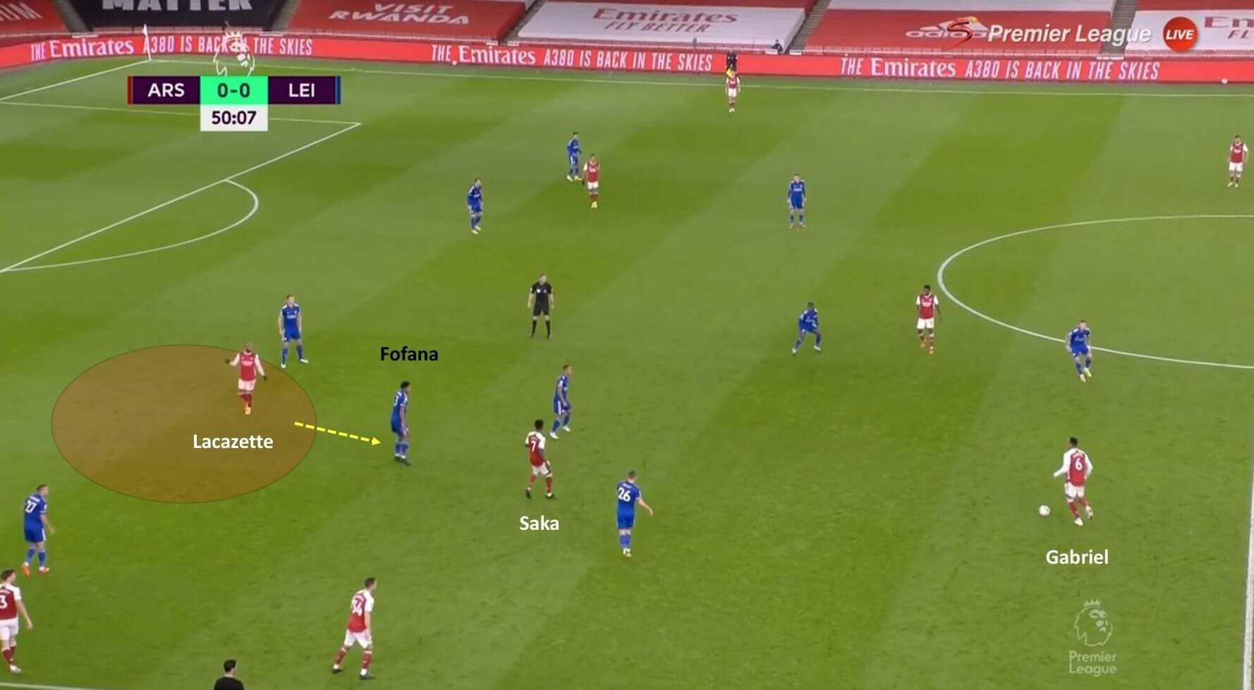 Premier League 2020/21: Arsenal vs Leicester City - tactical analysis tactics