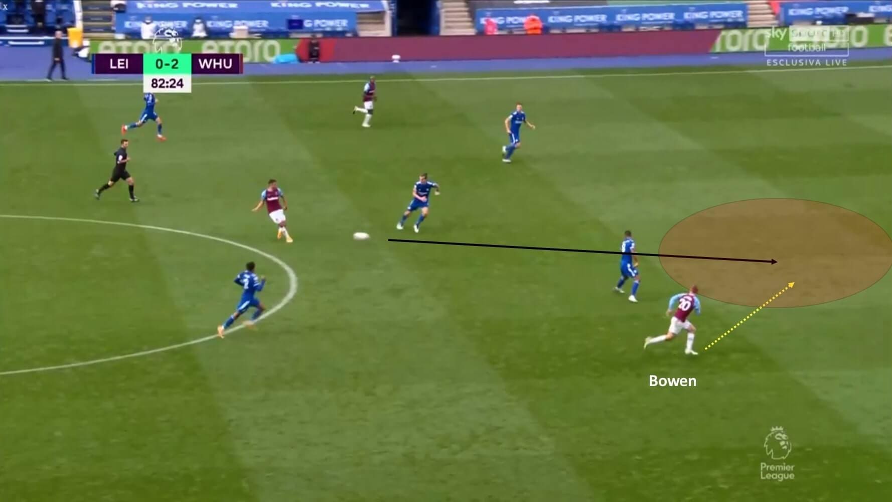 Premier League 2020/21: Leicester City vs West Ham United - tactical analysis tactics