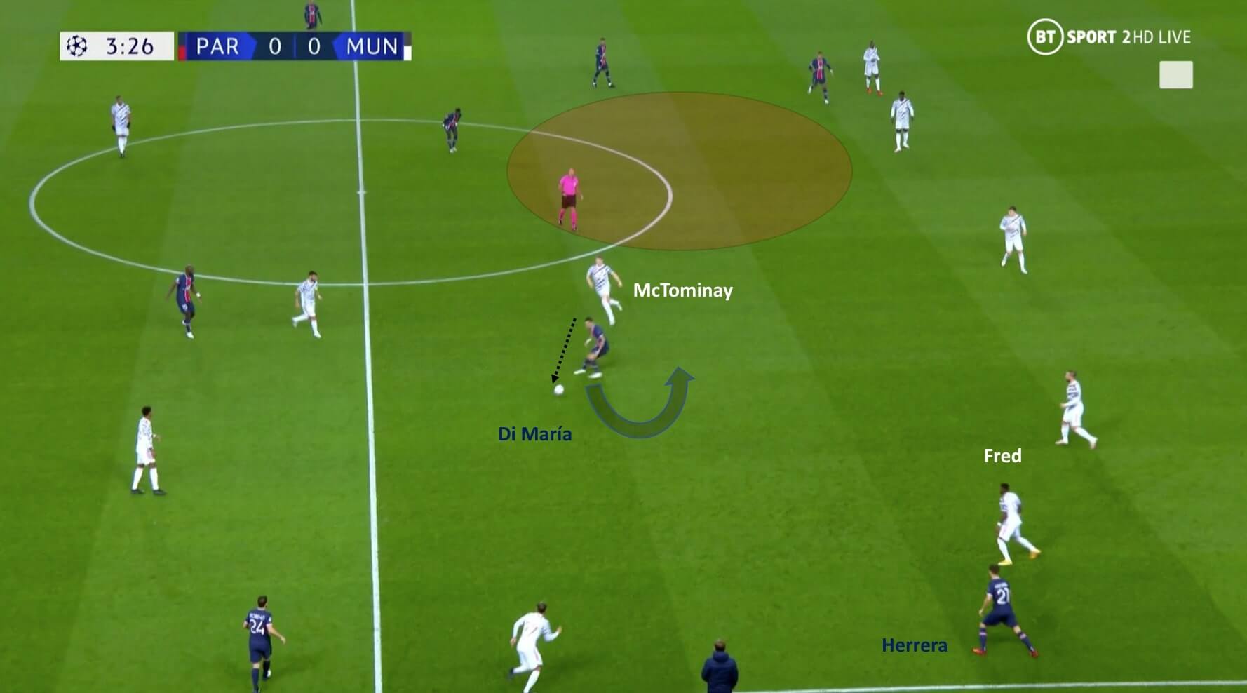 UEFA Champions League 2020/2021: Paris Saint-Germain vs Manchester United - tactical analysis tactics