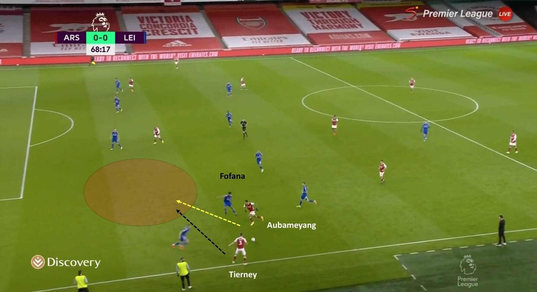 Premier League 2020/21: Arsenal vs Leicester City - tactical analysis tactics