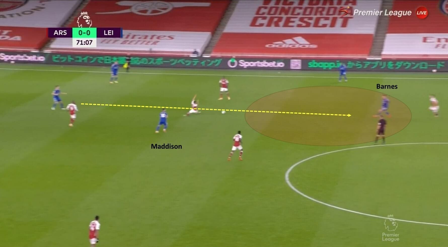 Premier League 2020/21: Arsenal vs Leicester City - tactical analysis tactics