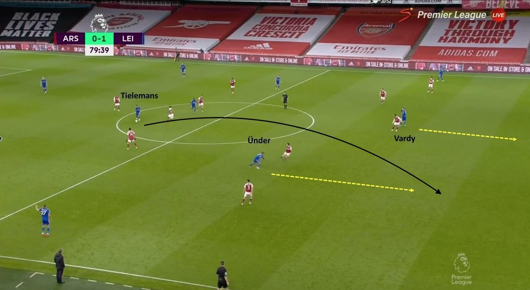 Premier League 2020/21: Arsenal vs Leicester City - tactical analysis tactics