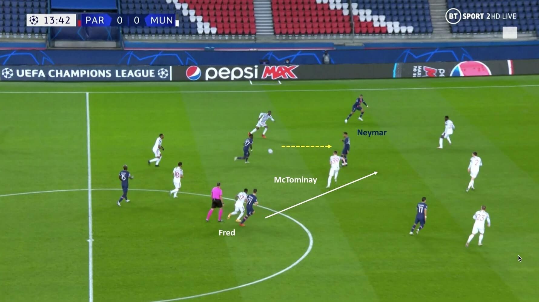 UEFA Champions League 2020/2021: Paris Saint-Germain vs Manchester United - tactical analysis tactics