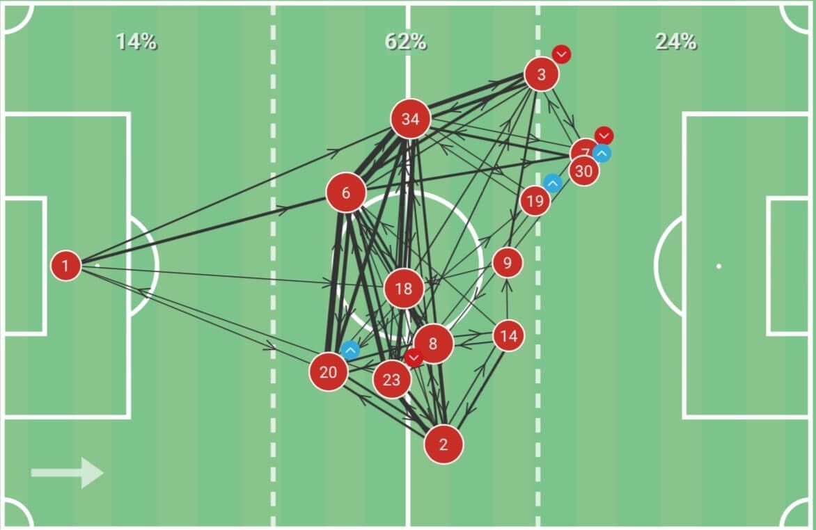 Premier League 2020/21: Arsenal vs Leicester City - tactical analysis tactics