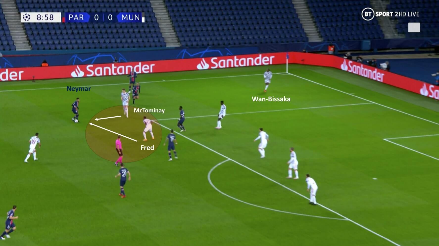 UEFA Champions League 2020/2021: Paris Saint-Germain vs Manchester United - tactical analysis tactics