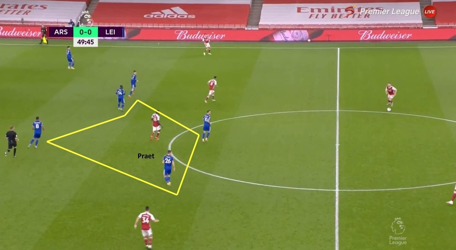 Premier League 2020/21: Arsenal vs Leicester City - tactical analysis tactics