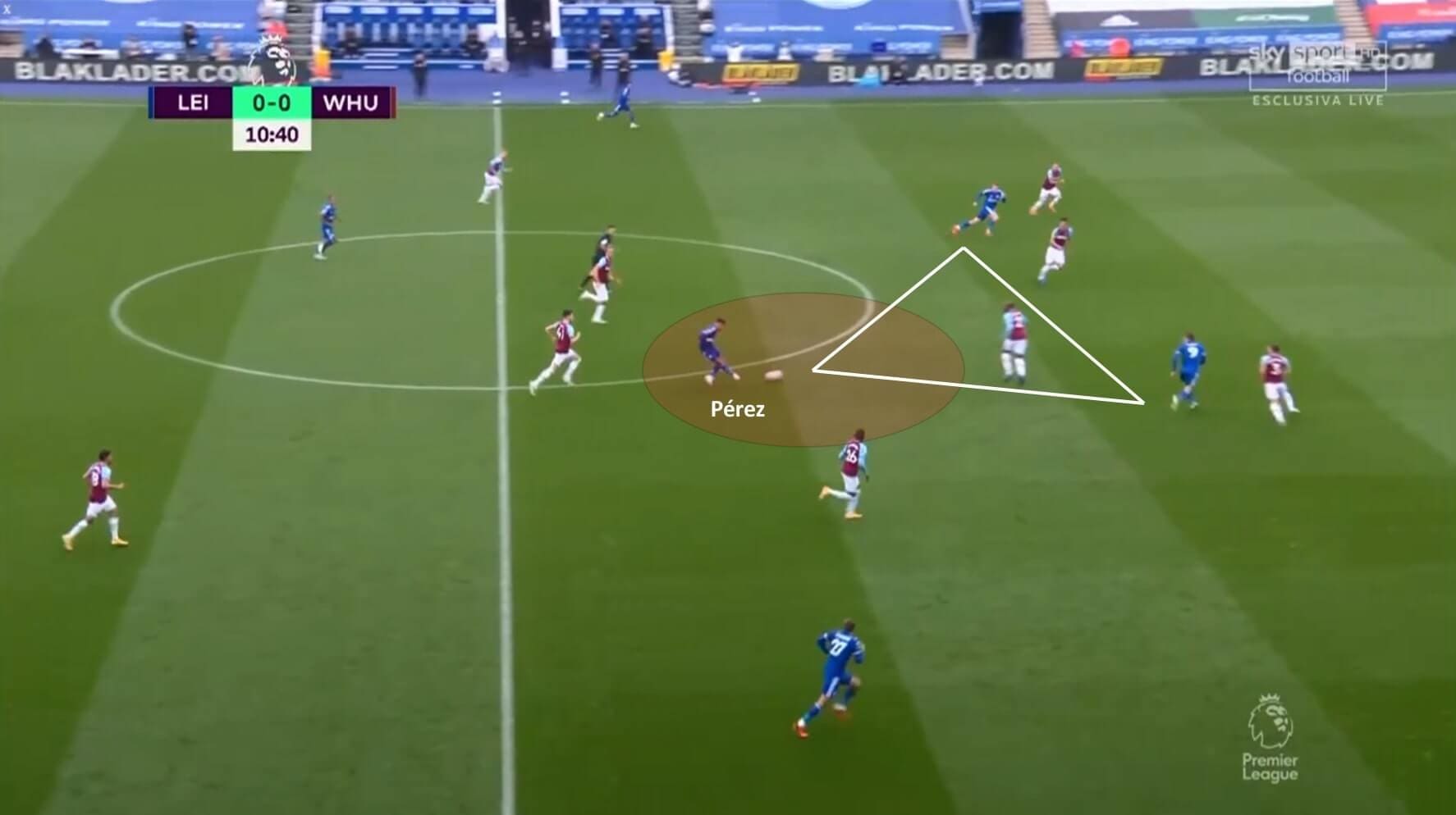 Premier League 2020/21: Leicester City vs West Ham United - tactical analysis tactics