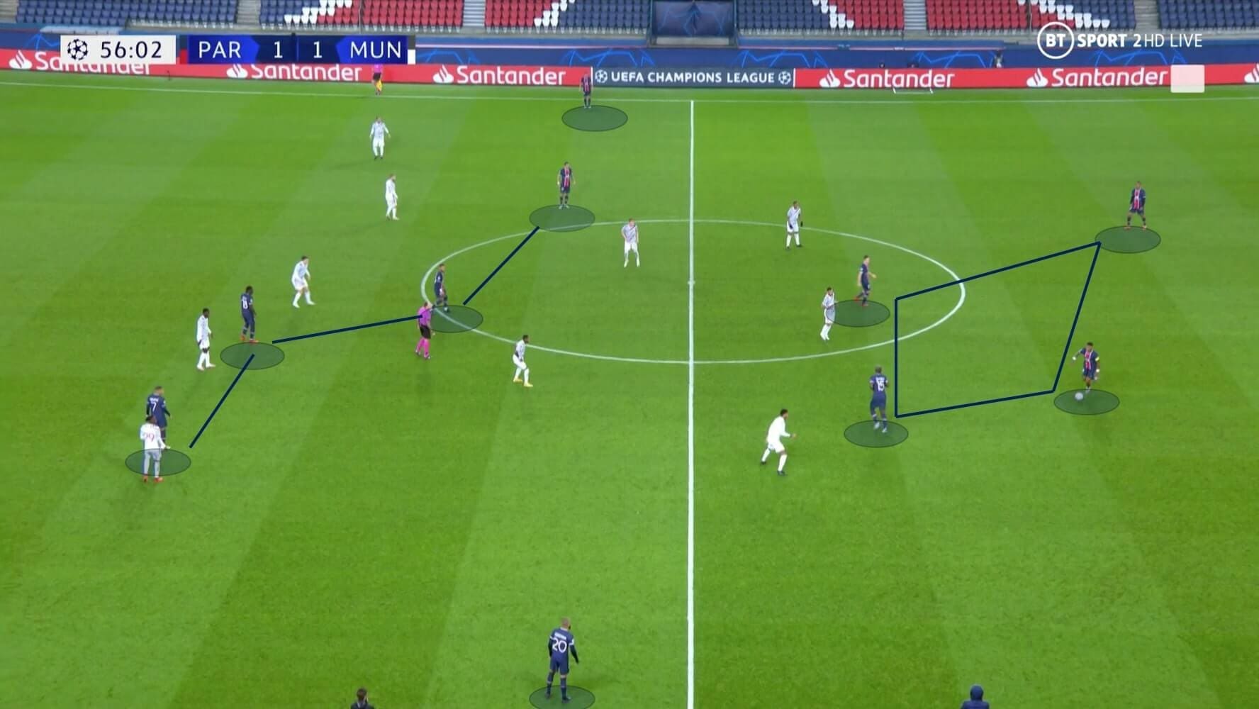 UEFA Champions League 2020/2021: Paris Saint-Germain vs Manchester United - tactical analysis tactics