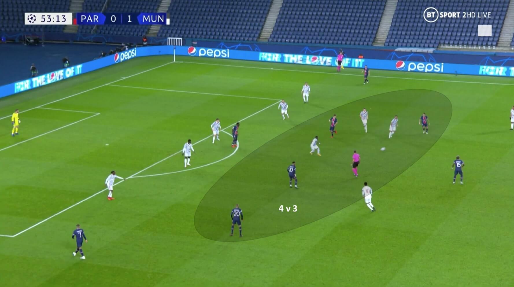 UEFA Champions League 2020/2021: Paris Saint-Germain vs Manchester United - tactical analysis tactics