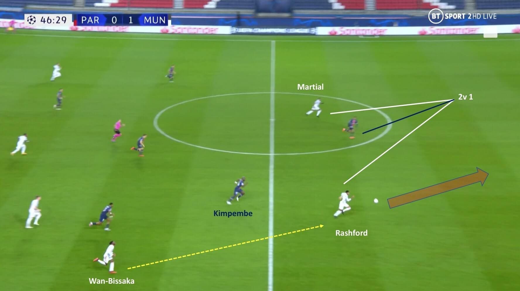 UEFA Champions League 2020/2021: Paris Saint-Germain vs Manchester United - tactical analysis tactics