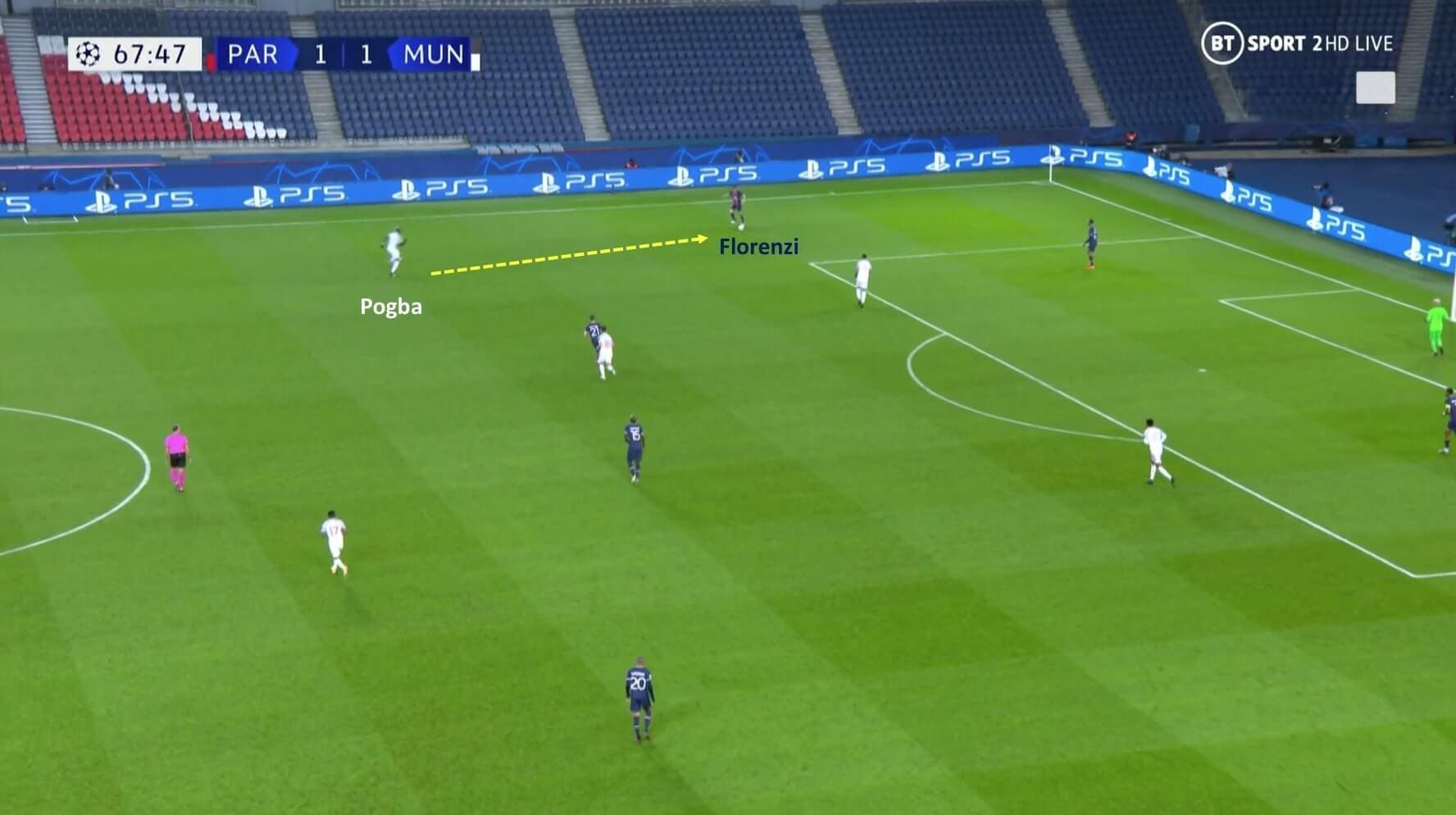 UEFA Champions League 2020/2021: Paris Saint-Germain vs Manchester United - tactical analysis tactics