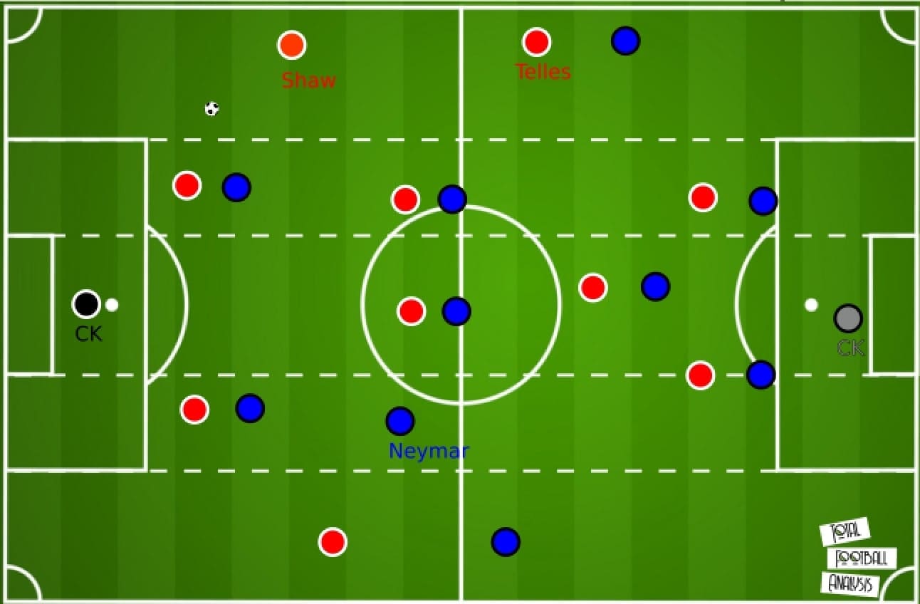 UEFA Champions League 2020/2021: Paris Saint-Germain vs Manchester United - tactical analysis tactics